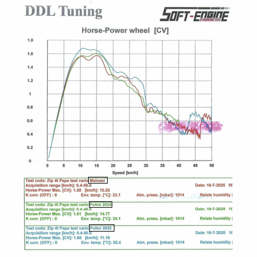 Polini variokit hi-speed Evo Sport for Piaggio Zip and Vespa 4-stroke 241.773
